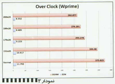 ECS P55H-A رقيب ساده پوش!